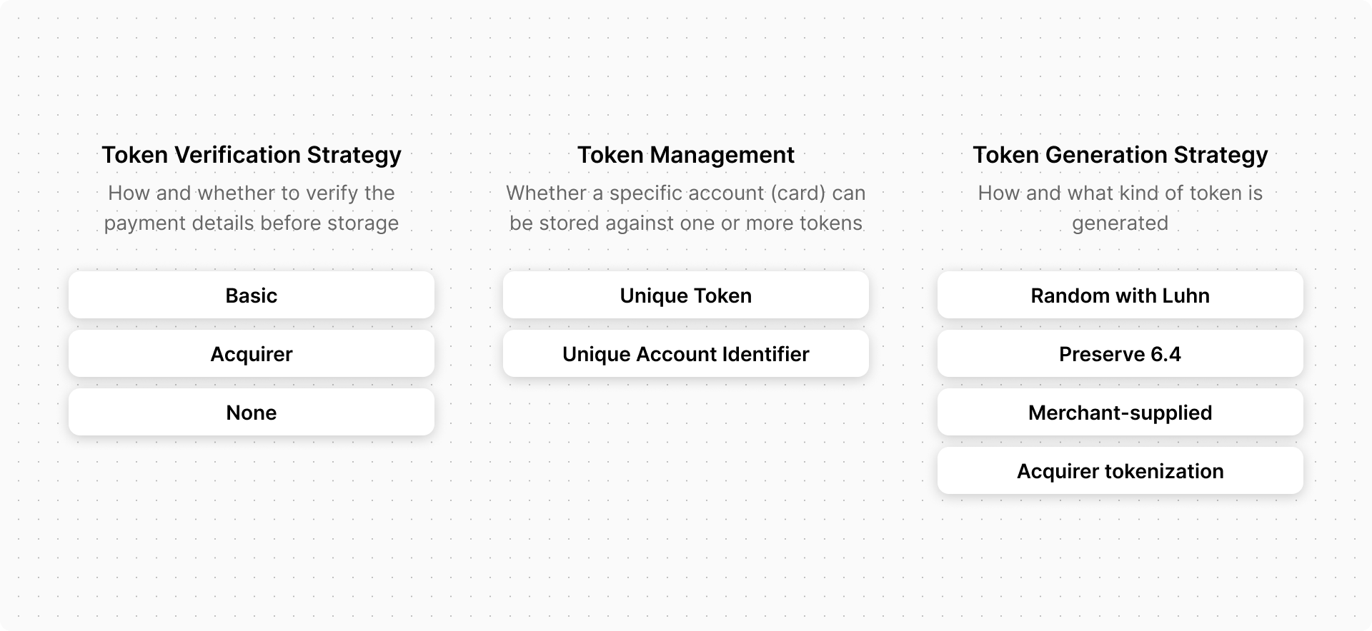 Options de configuration pour le service de segmentation en jetons